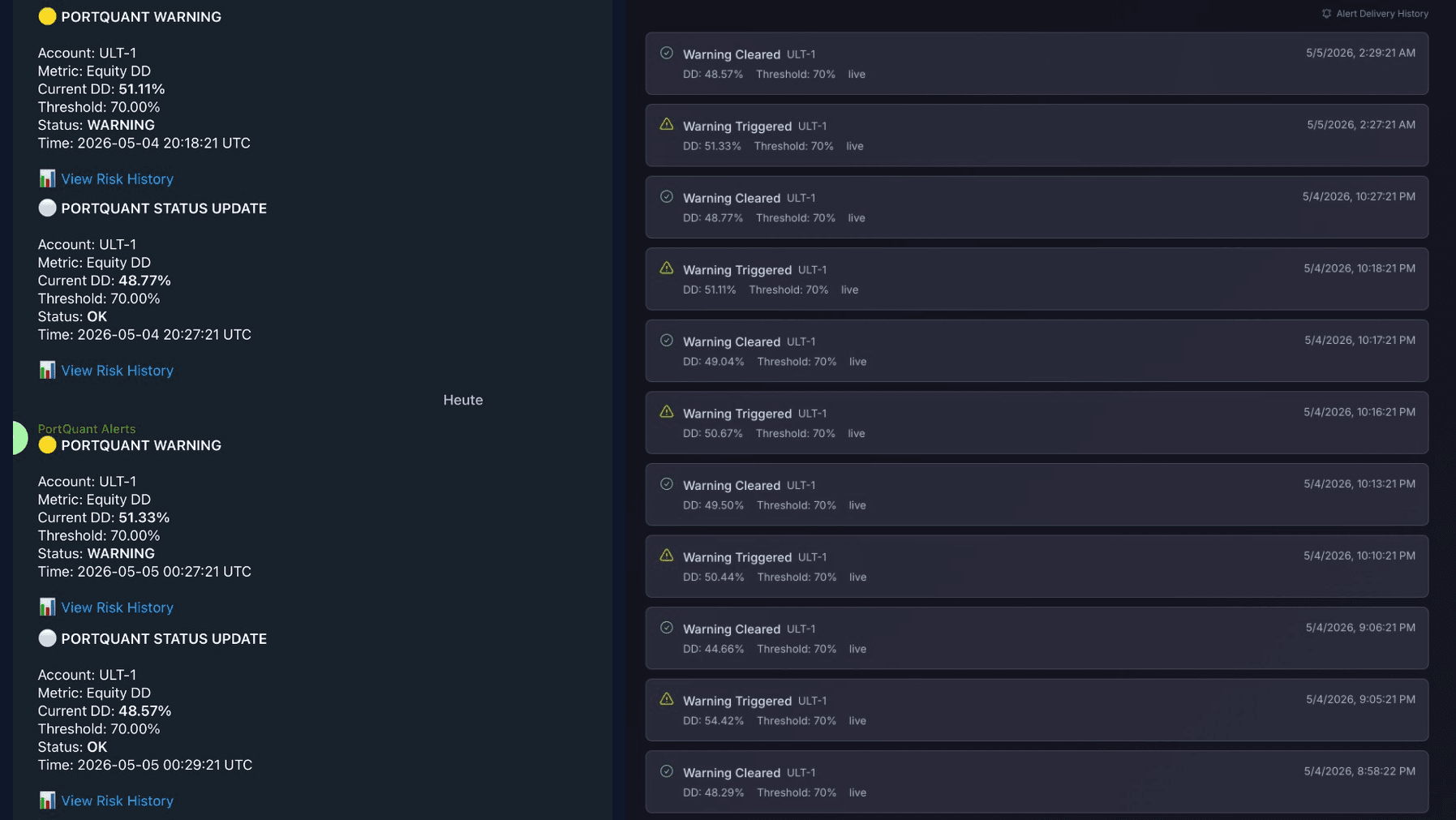 Side-by-side: PortQuant Telegram alerts on the left (warning triggered + cleared messages with account, metric, DD %, threshold, timestamp), risk-history audit log on the right (chronological warning triggered / warning cleared events on account ULT-1 against the 70% threshold).