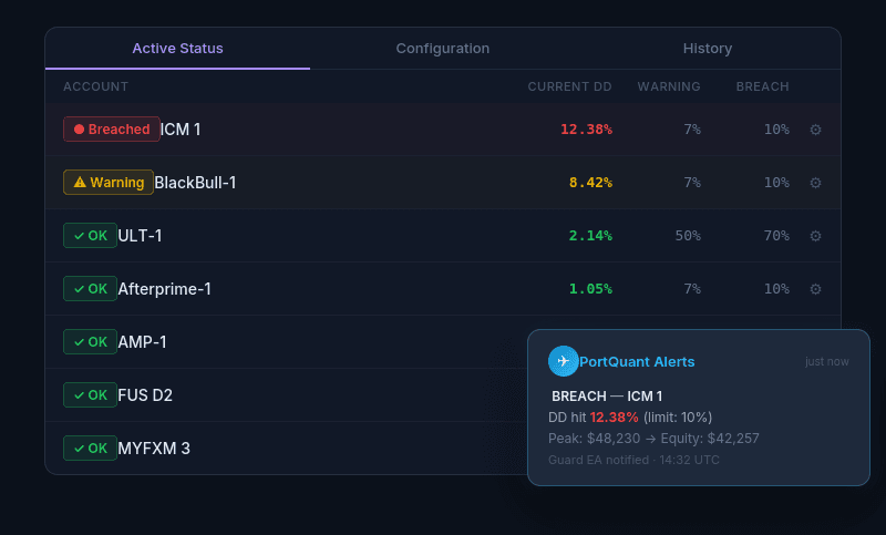 PortQuant — Engineer Your MT4/MT5 EA Portfolio